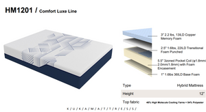 AM Comfort Lux Hybrid 12" Mattress in a Box