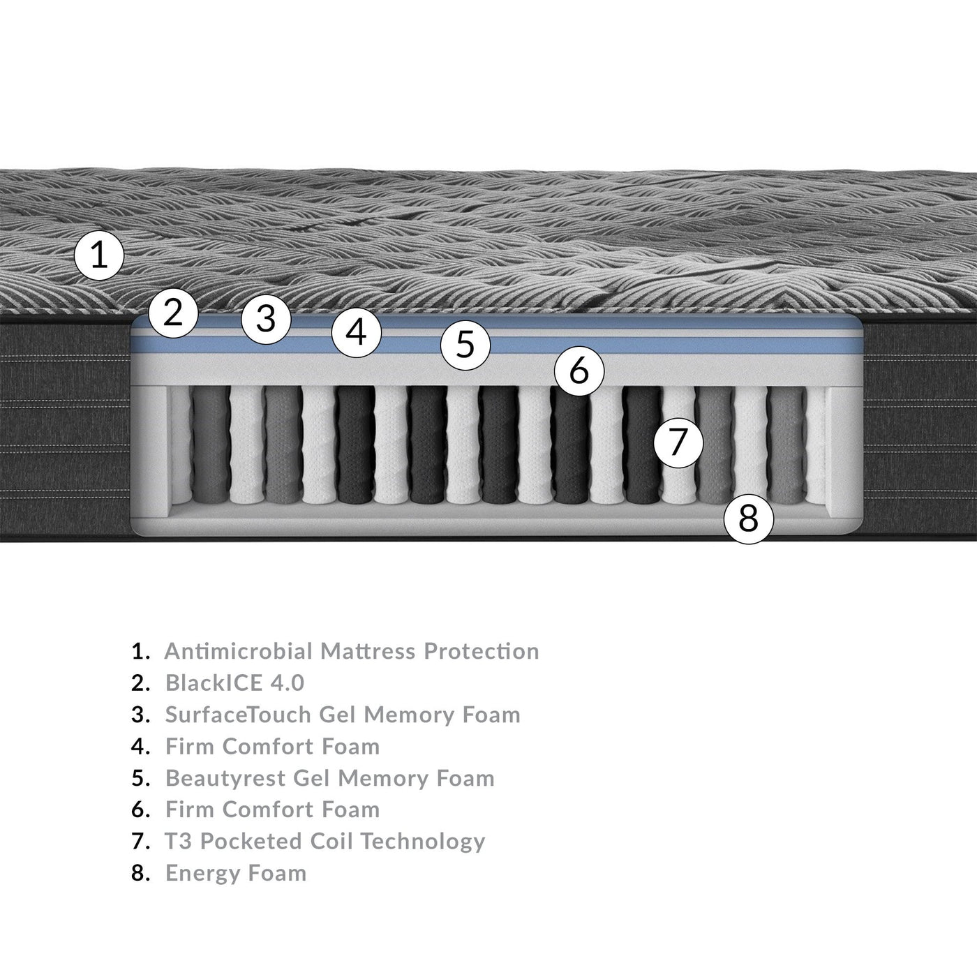 Beautyrest BlackA L Class Firm Mattress American Mattress