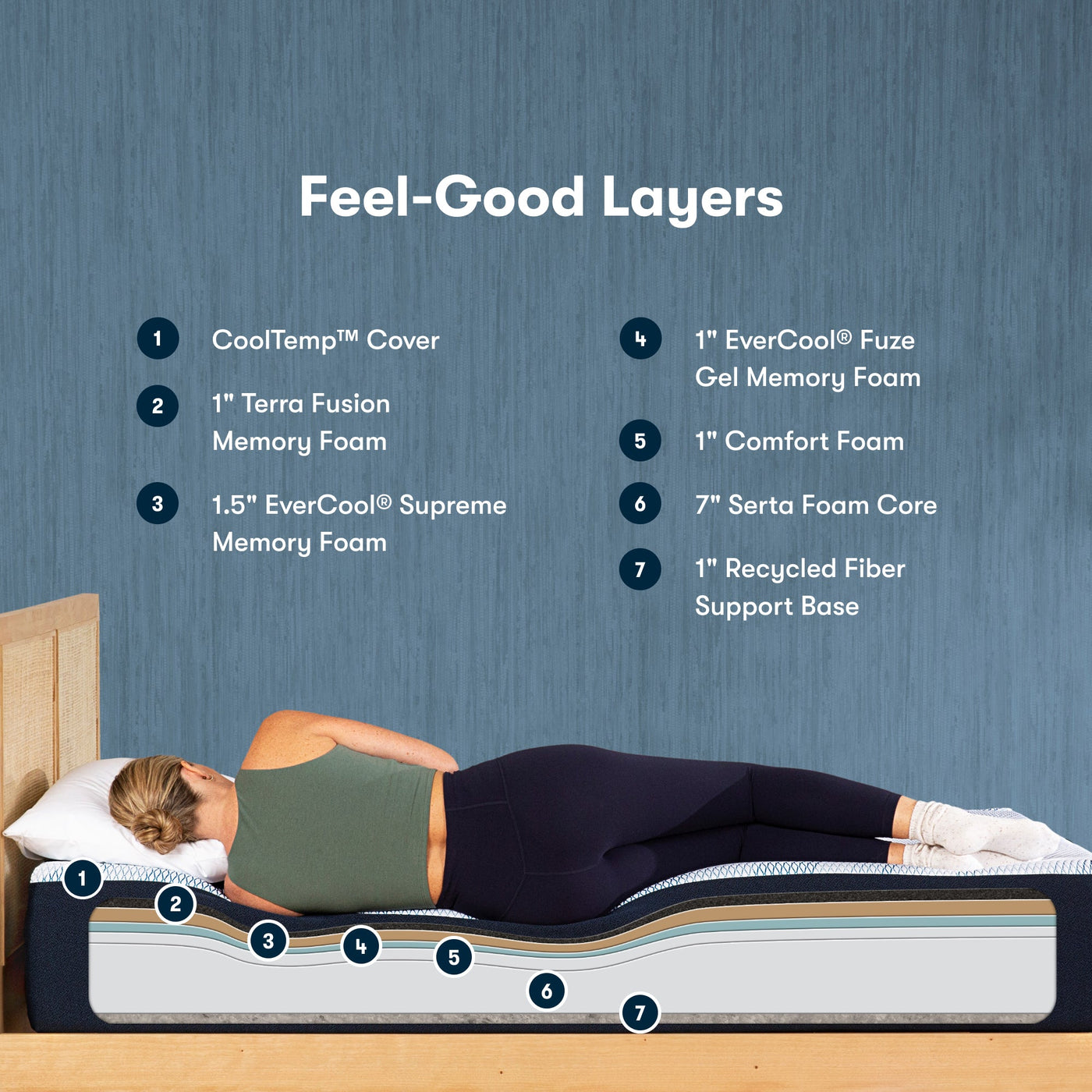 12.5 Serta iComfort ECO F20GL Plush American Mattress