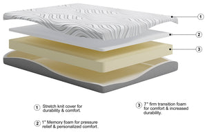 AM 8" Memory Foam Mattress Mattress Ashley 