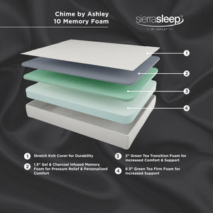 Ashley 10" Chime Memory Foam Mattress Mattress Ashley 